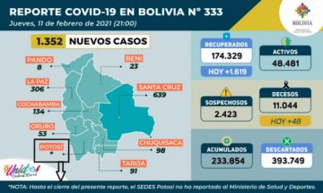 Reporte del Ministerio de Salud.
