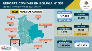 Reporte del Ministerio de Salud.