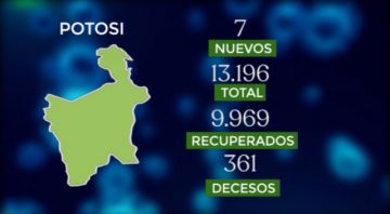 Potosí en el reporte del Ministerio de Salud