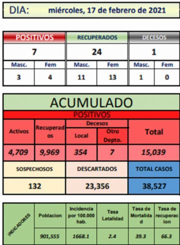 Reporte departamental del Sedes Potosí