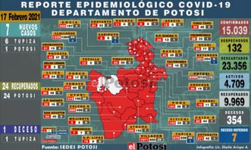 Potosí reporta siete nuevos casos de coronavirus, la mayoría en Tupiza