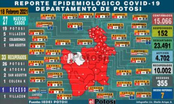 Sedes reporta 27 nuevos casos de coronavirus la mayoría en Potosí y Villazón