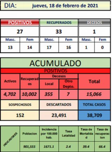 Reporte departamental del Sedes Potosí