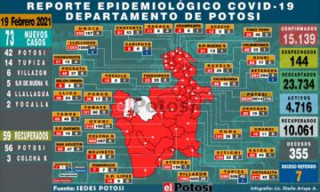 Sedes reporta 73 nuevos casos de coronavirus, la mayoría en Potosí y Tupiza