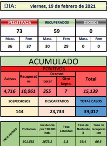 Reporte departamental del Sedes Potosí