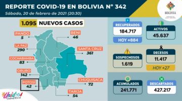Reporte del Ministerio de Salud.