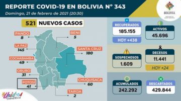 Reporte del Ministerio de Salud.