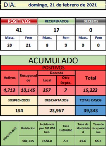 Reporte departamental del Sedes Potosí