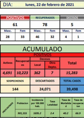 Reporte departamental del Sedes Potosí