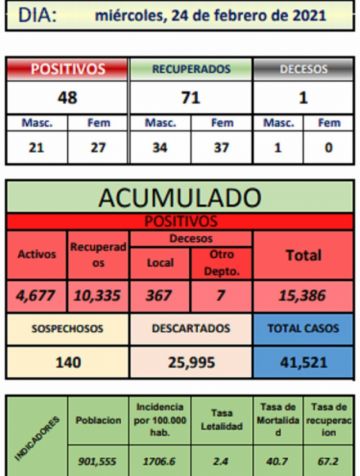 Reporte departamental del Sedes Potosí