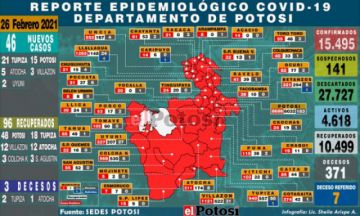Sedes reporta 46 nuevos casos de coronavirus la mayoría en Tupiza y Potosí