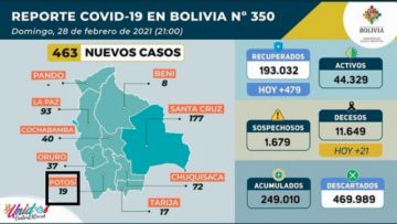 Reporte del Ministerio de Salud.