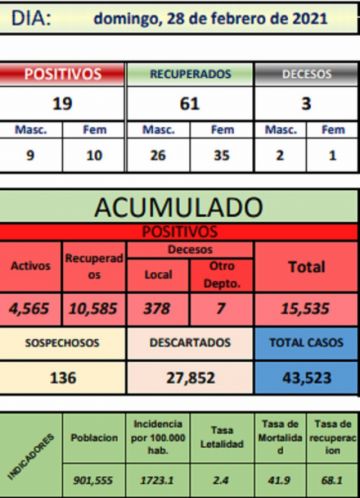 Reporte departamental del Sedes Potosí