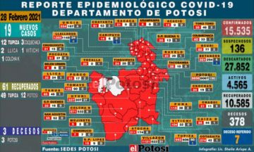Sedes reporta 19 nuevos casos de coronavirus y tres fallecidos