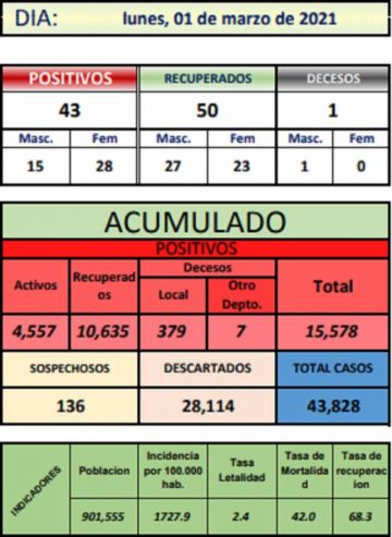 Reporte departamental del Sedes Potosí