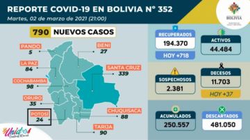Reporte del Ministerio de Salud.