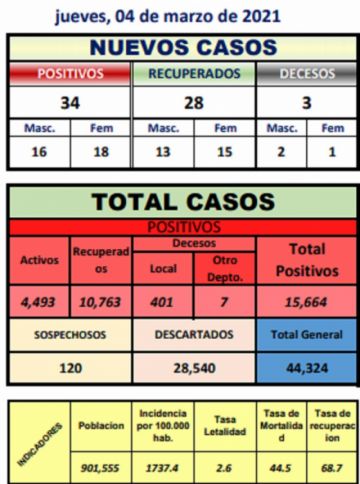 Reporte departamental del Sedes Potosí