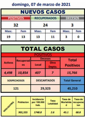 Reporte departamental del Sedes Potosí