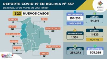 Reporte del Ministerio de Salud.