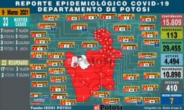 Potosí reporta 33 nuevos casos de coronavirus en ocho municipios
