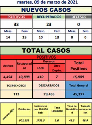 Reporte departamental del Sedes Potosí