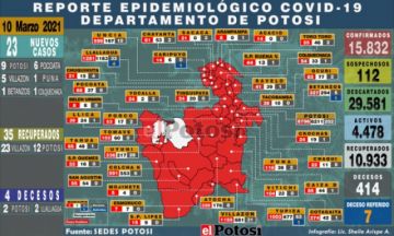 Potosí reporta 23 nuevos casos de coronavirus y cuatro fallecidos