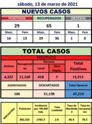 Reporte departamental del Sedes Potosí