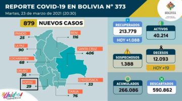 Reporte del Ministerio de Salud.