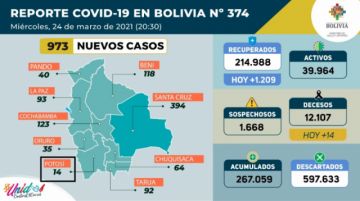 Reporte del Ministerio de Salud.