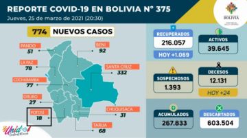 Reporte del Ministerio de Salud.