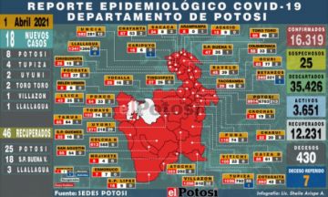 Mapa del #coronavirus en #Potosí el 1 de abril de 2021 Elaboración: Lic. Sheila Arispe