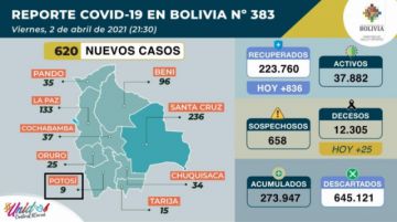 Reporte del Ministerio de Salud.