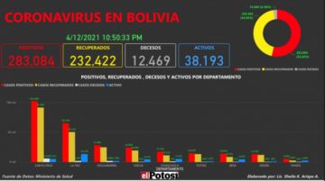 Vea el mapa de los casos de #coronavirus en #Bolivia hasta el 12 de abril de 2021