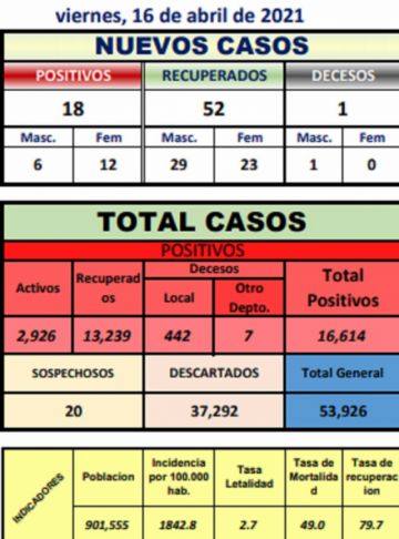 Reporte departamental del Sedes Potosí