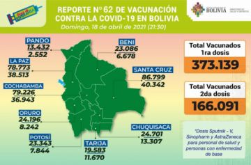 Potosí en el reporte del Ministerio de Salud