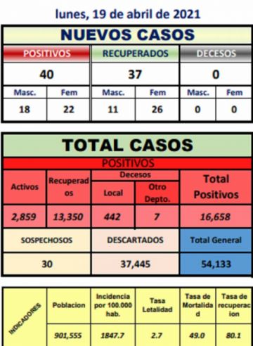 Reporte departamental del Sedes Potosí
