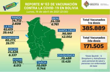 Reporte del Ministerio de Salud.