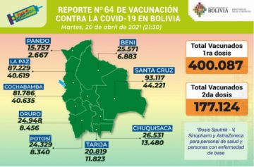 Reporte del Ministerio de Salud.