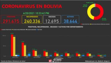 Vea el mapa de los casos de #coronavirus en #Bolivia hasta el 20 de abril de 2021