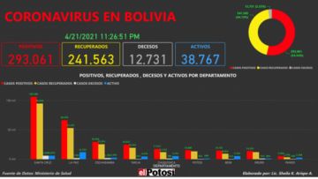 Vea el mapa de los casos de #coronavirus en #Bolivia hasta el 21 de abril de 2021