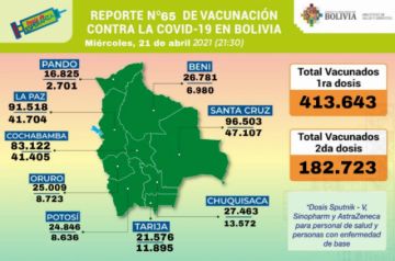 Reporte del Ministerio de Salud.