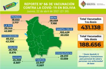 Reporte del Ministerio de Salud.