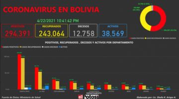 Vea el mapa de los casos de #coronavirus en #Bolivia hasta el 22 de abril de 2021