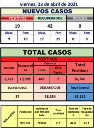 Reporte departamental del Sedes Potosí