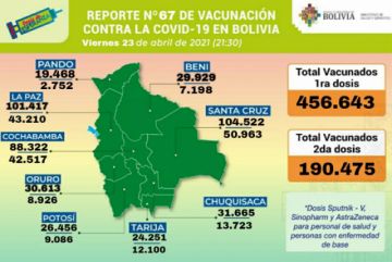 Reporte del Ministerio de Salud.