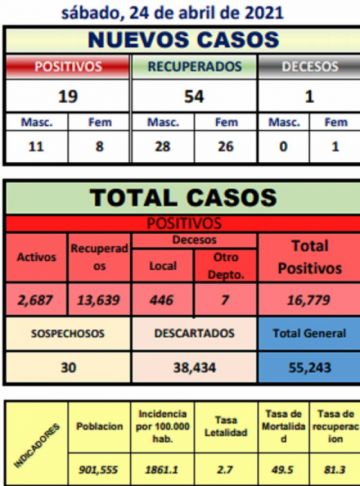 Reporte departamental del Sedes Potosí
