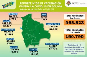 Reporte del Ministerio de Salud.