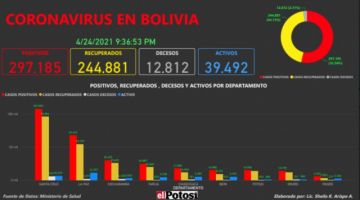 Vea el mapa de los casos de #coronavirus en #Bolivia hasta el 24 de abril de 2021