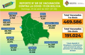 Reporte del Ministerio de Salud.