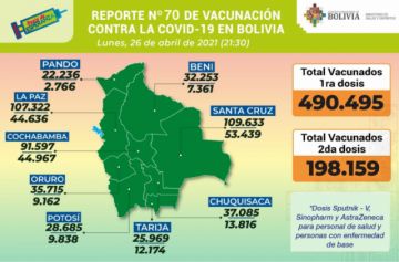 Reporte del Ministerio de Salud.